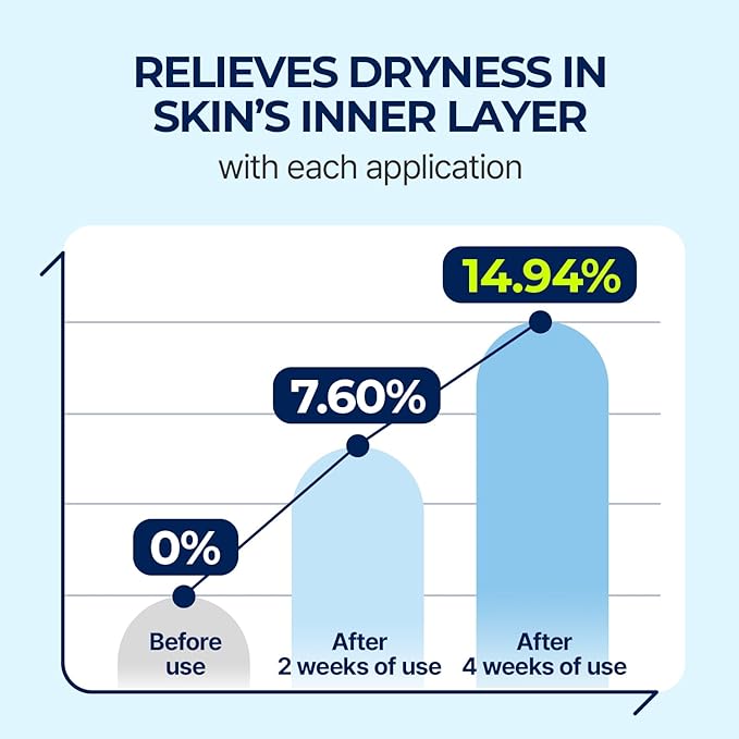 سرم آبرسان هیالورونیک اسید توریدن 50ml 3 سرم آبرسان هیالورونیک اسید توریدن 50ml - Image 3