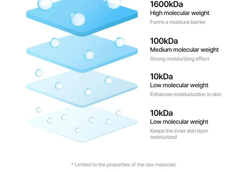 تونر آبرسان و مرطوب کننده هیالورونیک اسید 300 میل توریدن Torriden DIVE IN 3 تونر آبرسان و مرطوب کننده هیالورونیک اسید 300 میل توریدن Torriden DIVE IN - Image 3