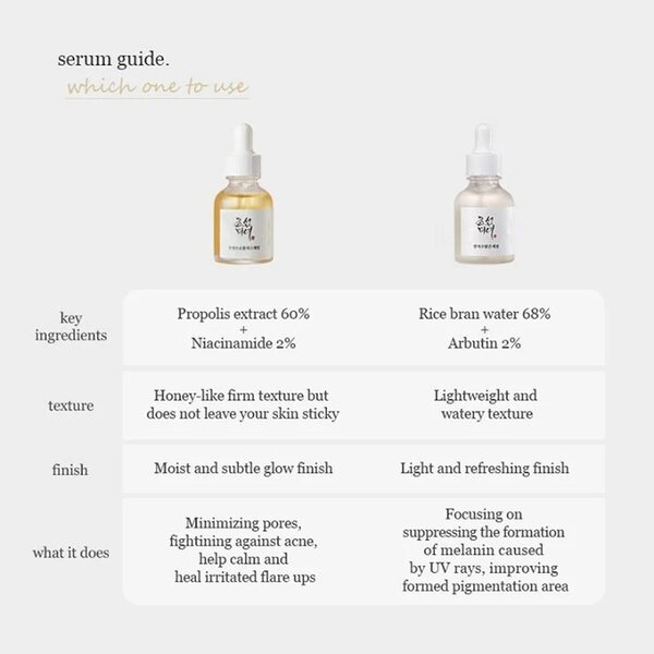 سرم روشن کننده و ضدلک آلفا آربوتین و برنج 30 میل بیوتی آف جوسان Beauty of Joseon 2 سرم روشن کننده و ضدلک آلفا آربوتین و برنج 30 میل بیوتی آف جوسان Beauty of Joseon - Image 2