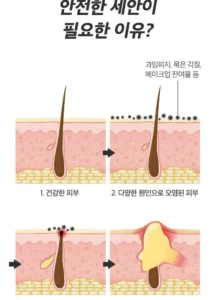 فوم شوینده ضدجوش مدی کیوب Medicube Red Foam Cleanser 7 فوم شوینده ضدجوش مدی کیوب