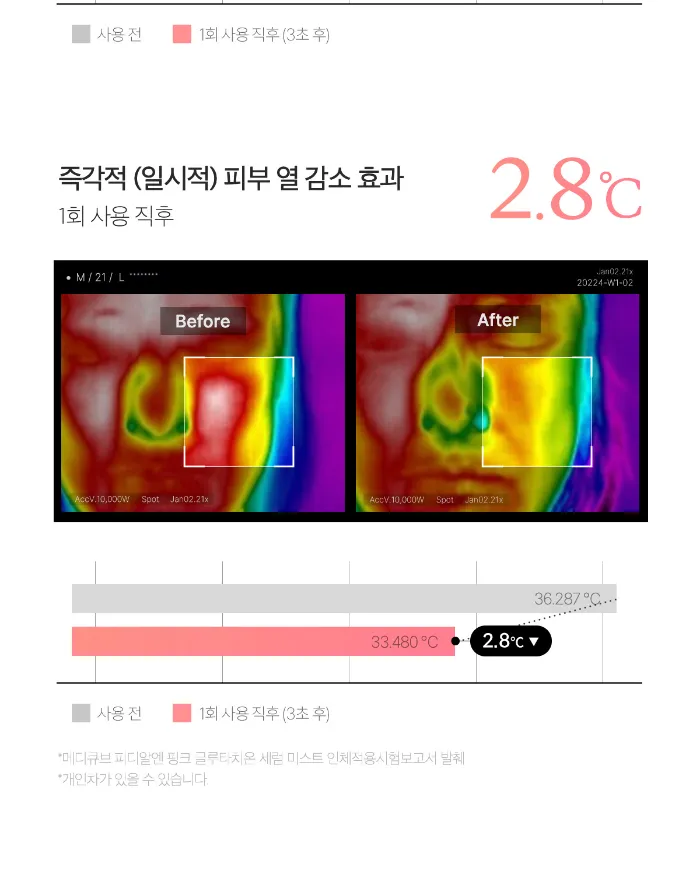 میست PDRN مدی کیوب [گلوتاتیون و روشن کننده] 100 میلی لیتر