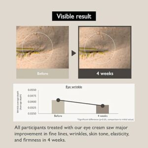 کرم جوان کننده دور چشم برنج سیاه هاروهارو 20 میلی لیتر 5 51nXWyoeQkL. SX466